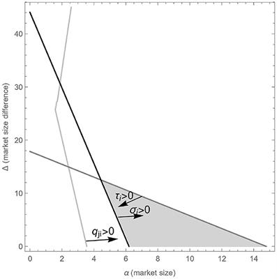 Market size asymmetry and strategic environmental policy in a Cournot model